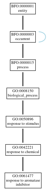 Graph of GO:0061477