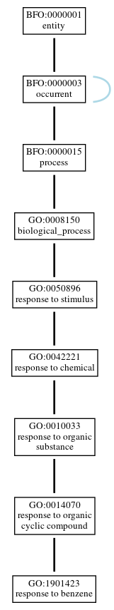 Graph of GO:1901423