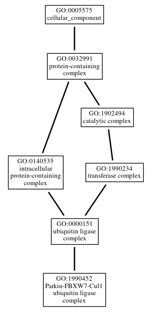 Graph of GO:1990452