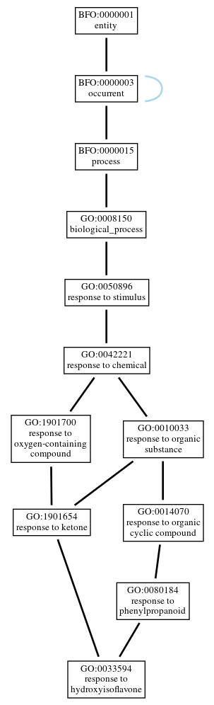 Graph of GO:0033594