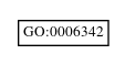 Graph of GO:0006342