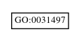 Graph of GO:0031497