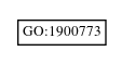 Graph of GO:1900773