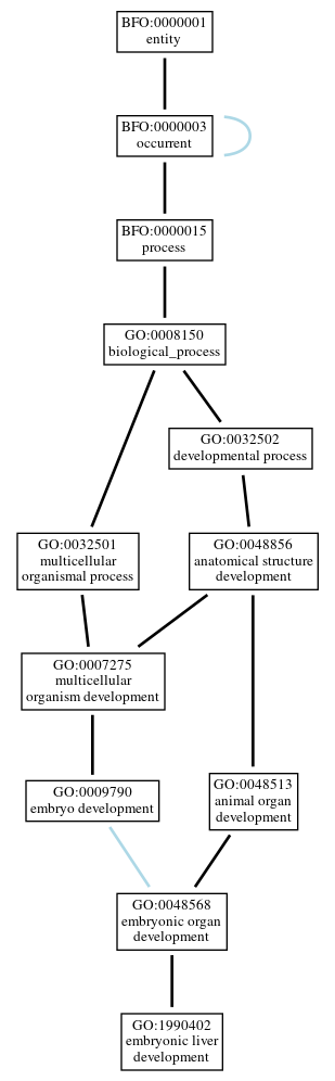 Graph of GO:1990402