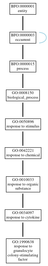 Graph of GO:1990638