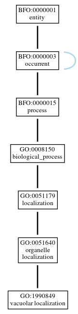 Graph of GO:1990849