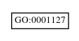 Graph of GO:0001127