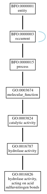 Graph of GO:0016826