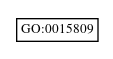 Graph of GO:0015809