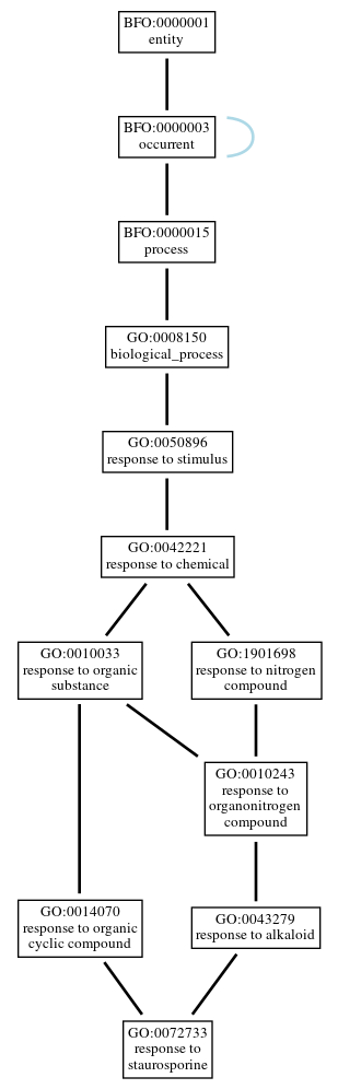 Graph of GO:0072733