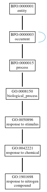Graph of GO:1901698