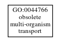 Graph of GO:0044766