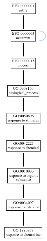 Graph of GO:1990868