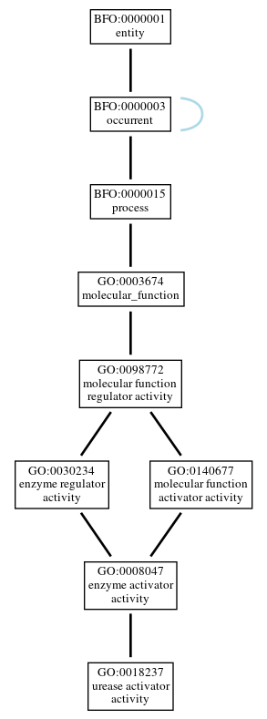 Graph of GO:0018237