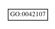 Graph of GO:0042107