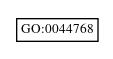 Graph of GO:0044768