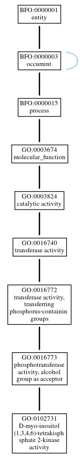 Graph of GO:0102731