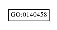 Graph of GO:0140458