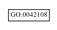 Graph of GO:0042108
