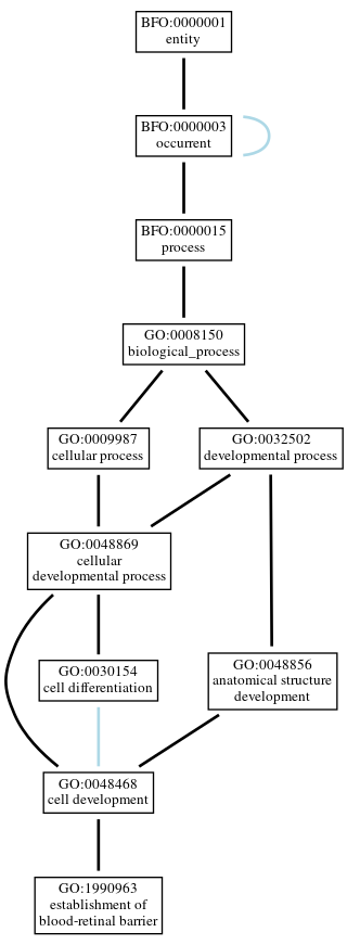 Graph of GO:1990963