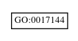 Graph of GO:0017144
