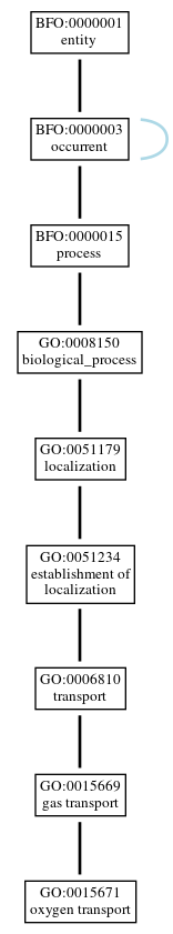 Graph of GO:0015671