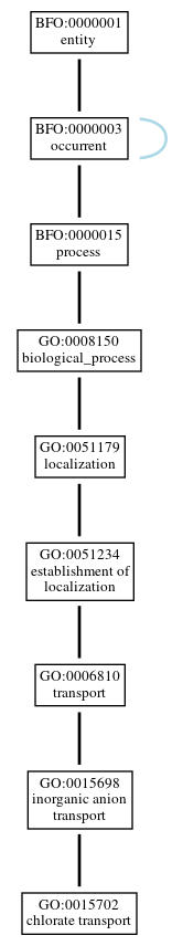 Graph of GO:0015702