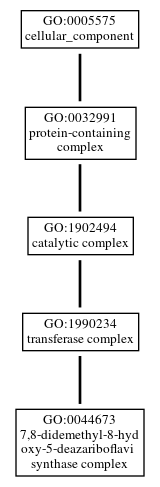 Graph of GO:0044673