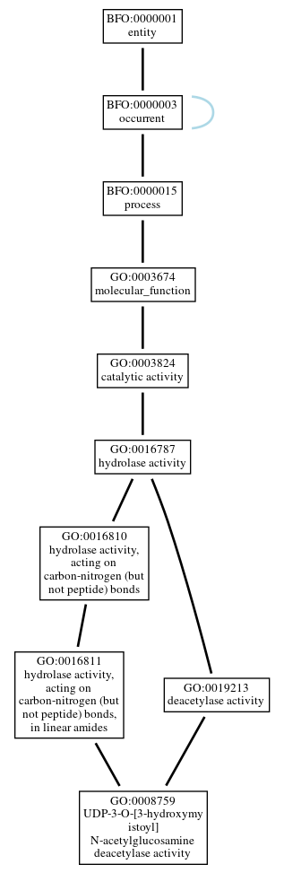 Graph of GO:0008759