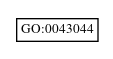 Graph of GO:0043044