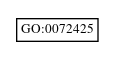 Graph of GO:0072425