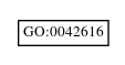 Graph of GO:0042616
