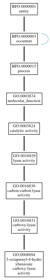 Graph of GO:0008694