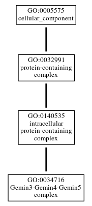 Graph of GO:0034716