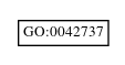 Graph of GO:0042737