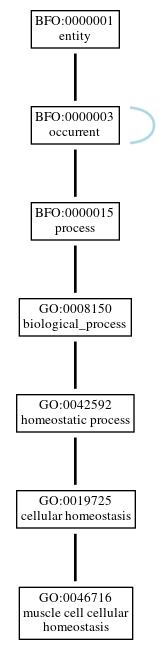 Graph of GO:0046716
