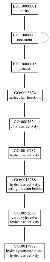 Graph of GO:0047989