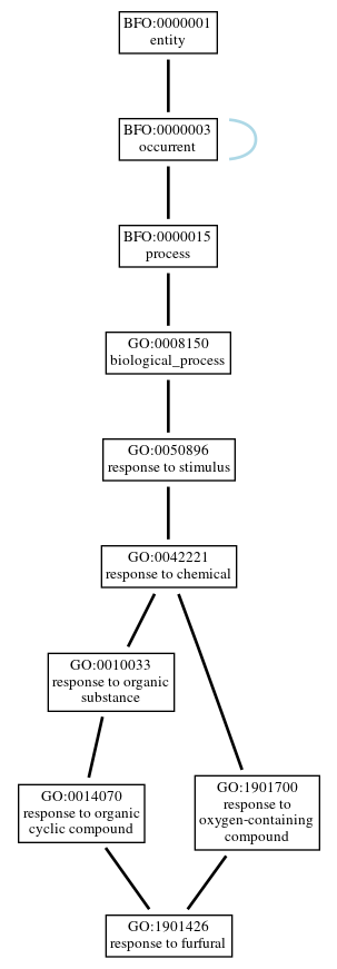 Graph of GO:1901426