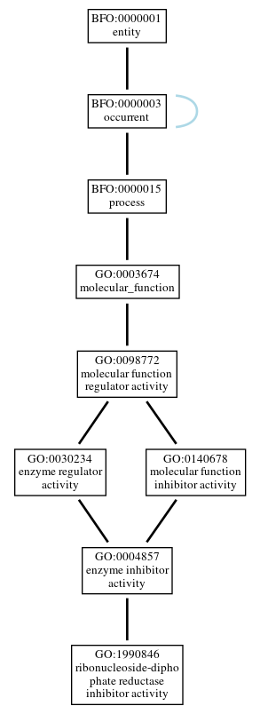 Graph of GO:1990846