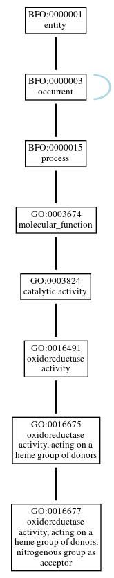 Graph of GO:0016677