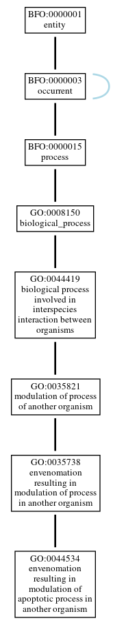 Graph of GO:0044534