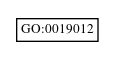 Graph of GO:0019012