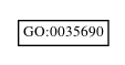 Graph of GO:0035690