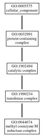 Graph of GO:0044674