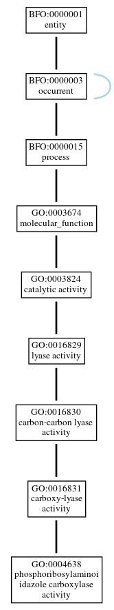 Graph of GO:0004638